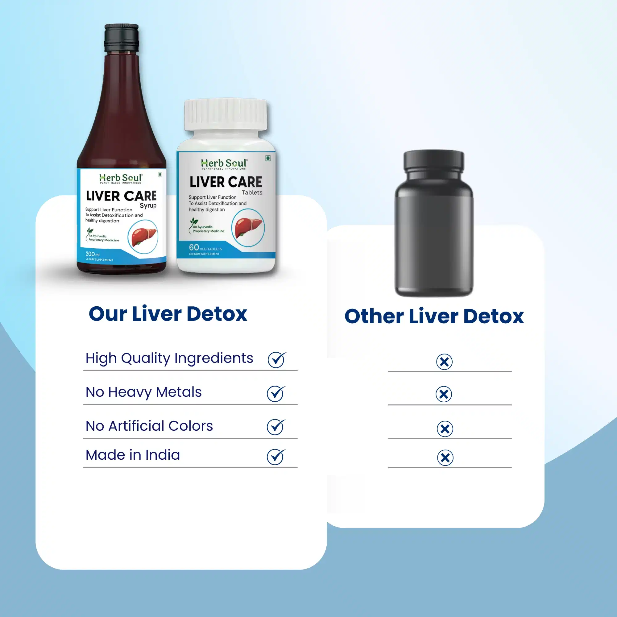 Liver Care Kit Compare