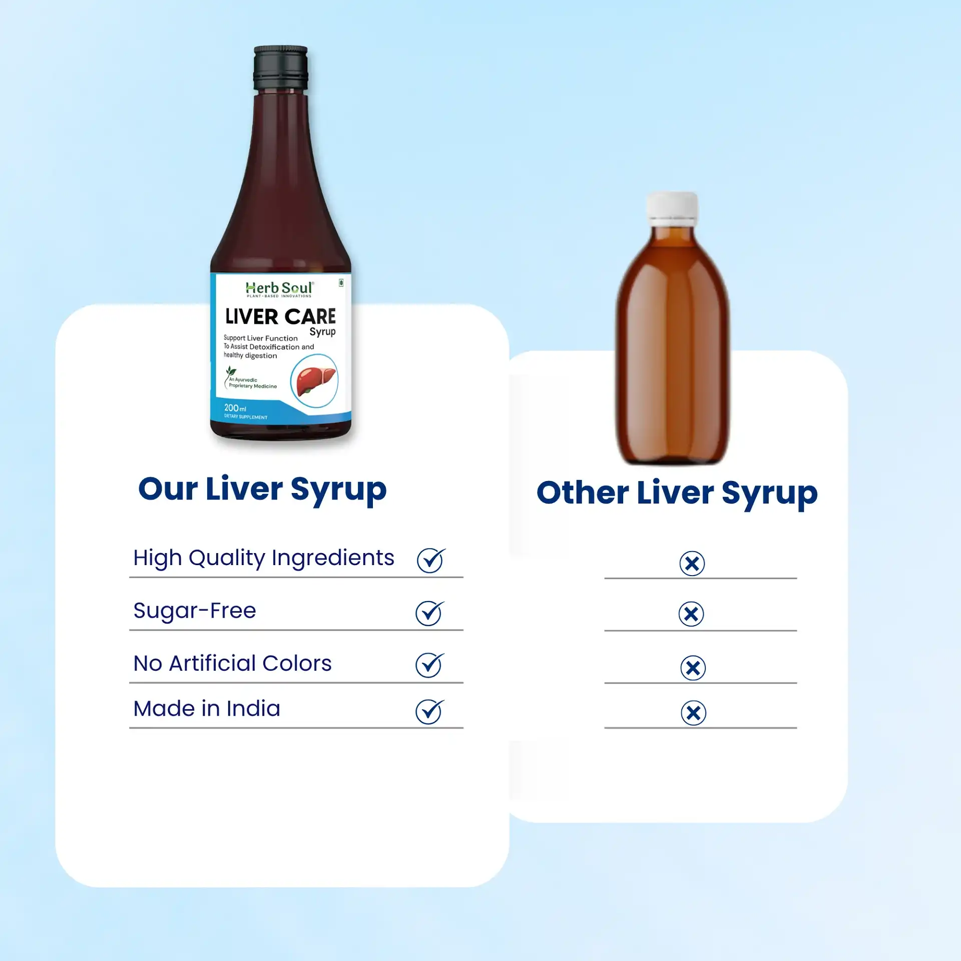 Liver Care Syrup