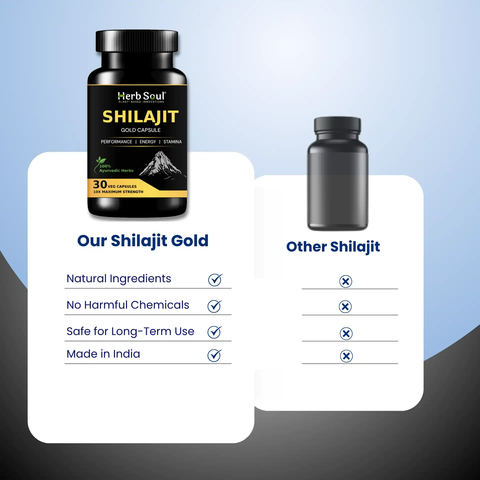 Shilajit Gold Capsule Comparision